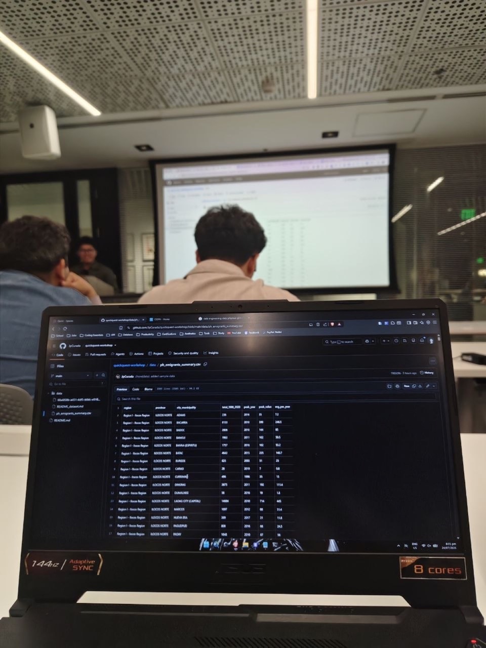 AWS BuildNights Cohort @ Arthaland Tower BGC